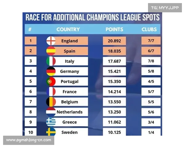 欧足联新规解析:联赛排名直接影响淘汰赛主场优势分配机制 欧足联新规解析:联赛排名直接影响淘汰赛主场优势分配机制